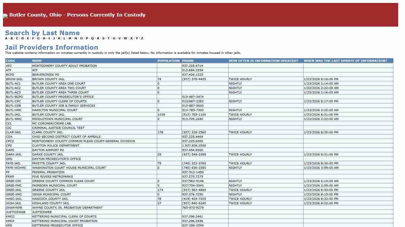 Butler County, Ohio - Persons Currently In Custody